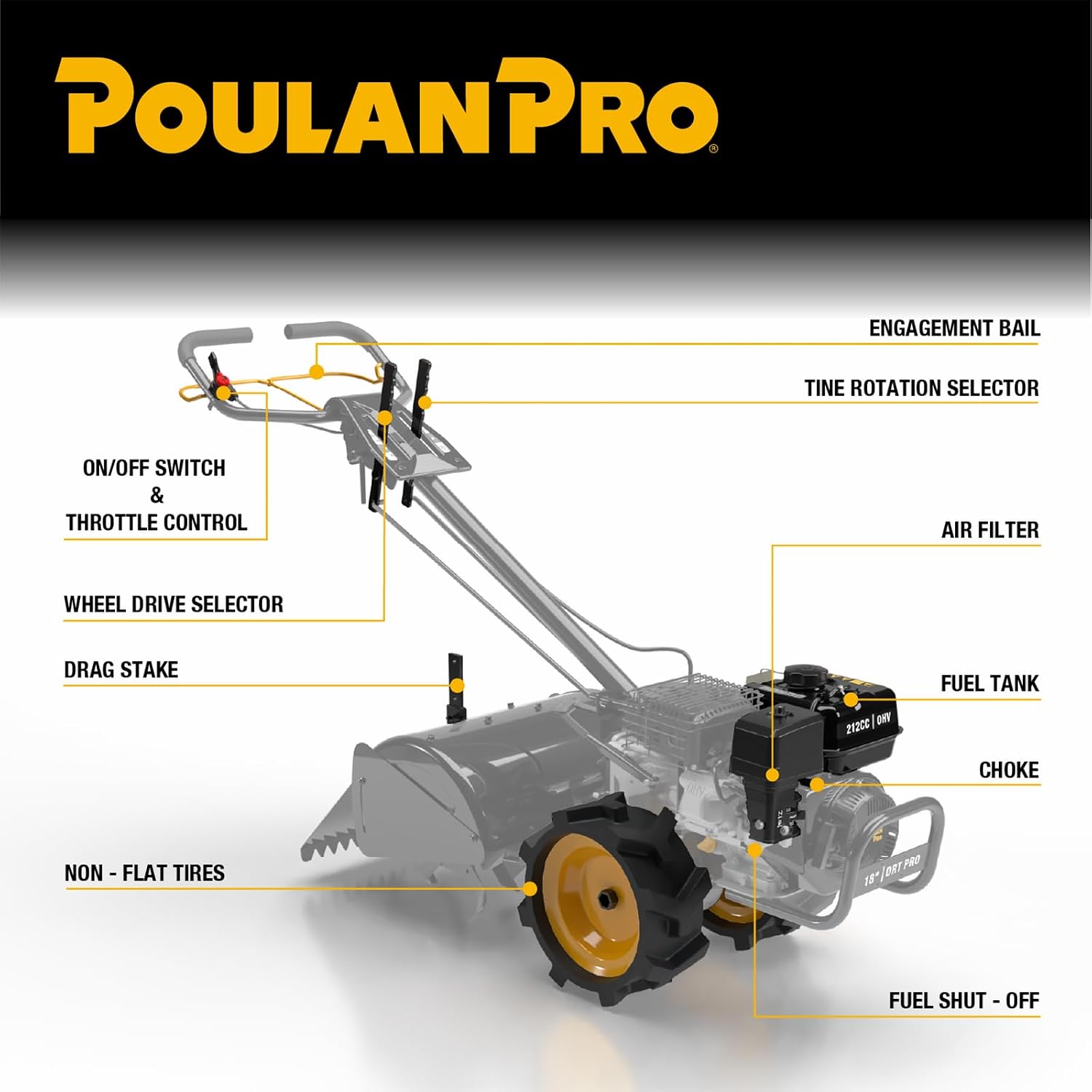 Poulan Pro Dual Direction Rear Tine Tiller, 212cc 4 Cycle Gas Engine, Full Gear Transmission, Dual Rotating Tines, Airless Tires, Instant Reverse 18 Inch Gas Tiller for Gardon and Farm