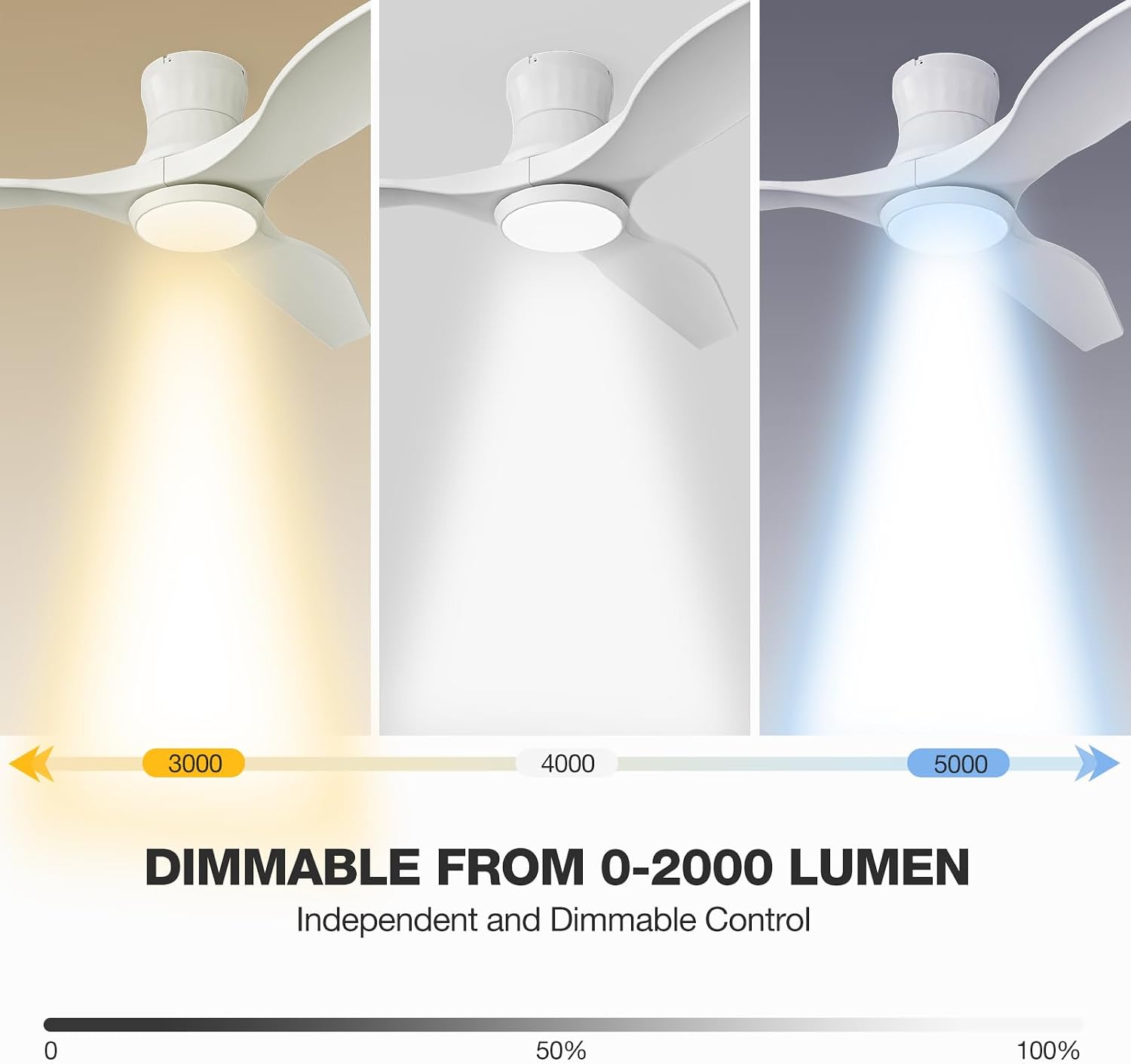 Smart 52' Wood Flush Mount Ceiling Fan with Remote Control, White | Quiet DC Motor, WiFi Alexa Voice Control, High CFM Dimmable LED, Low Profile, Reversible, 6 Speeds Adjustment, Time Setting