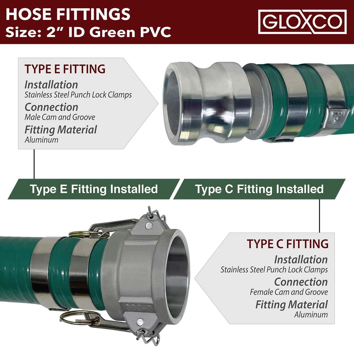 Gloxco Heavy Duty Green PVC Suction Hose Assembly for Water Transfer, 2' Inside Diameter, Installed Male x Female Cam and Groove Fittings, 33 ft Length
