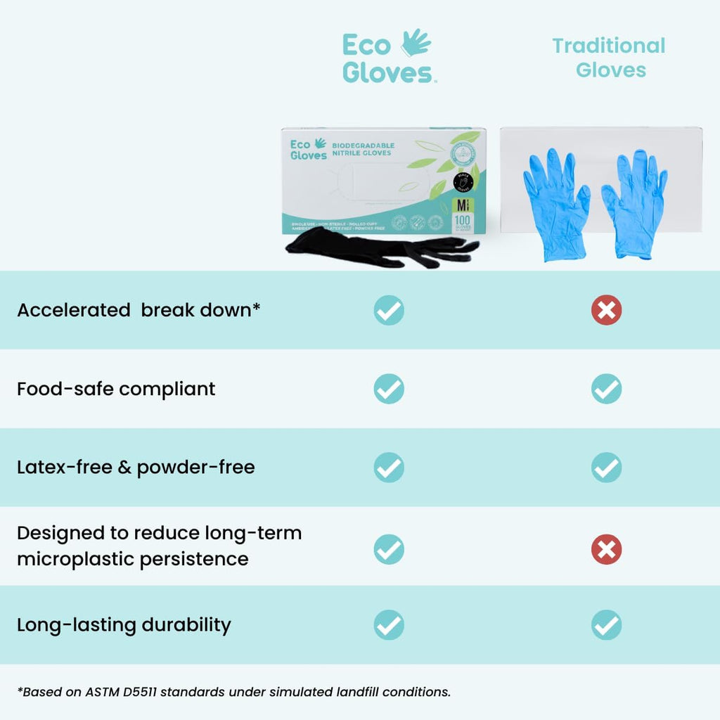 Eco Gloves Biodegradable BLACK Nitrile Disposable Gloves, 4 Mil, Powder Free, Latex Free, Food Safe, Cleaning
