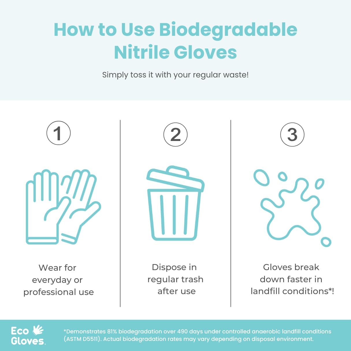 Eco Gloves Biodegradable BLUE VIOLET Nitrile Disposable Gloves, 4 Mil, Powder Free, Latex Free, Food Safe,Tattoo, Cleaning
