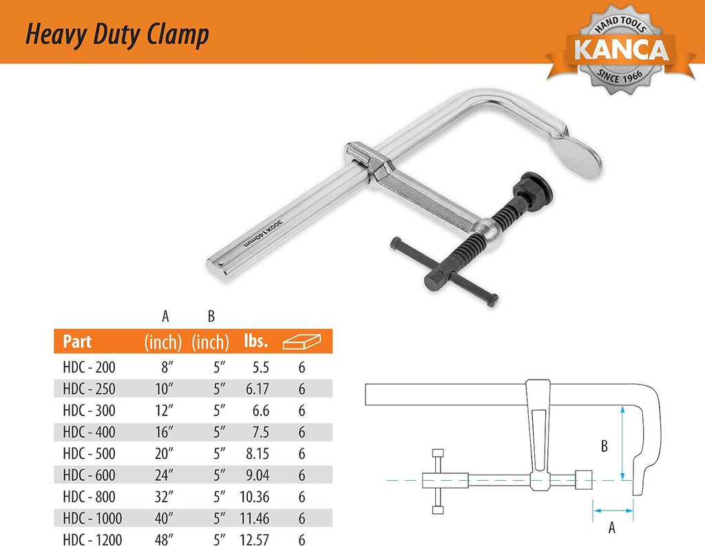 KANCA- HDC-1000 Heavy Duty Clamps, Clamping Force 12,000 N, Opening 40 INCH, Drop-Forged F-Clamp, Welding Tools, Bar Clamp, 1000 MM