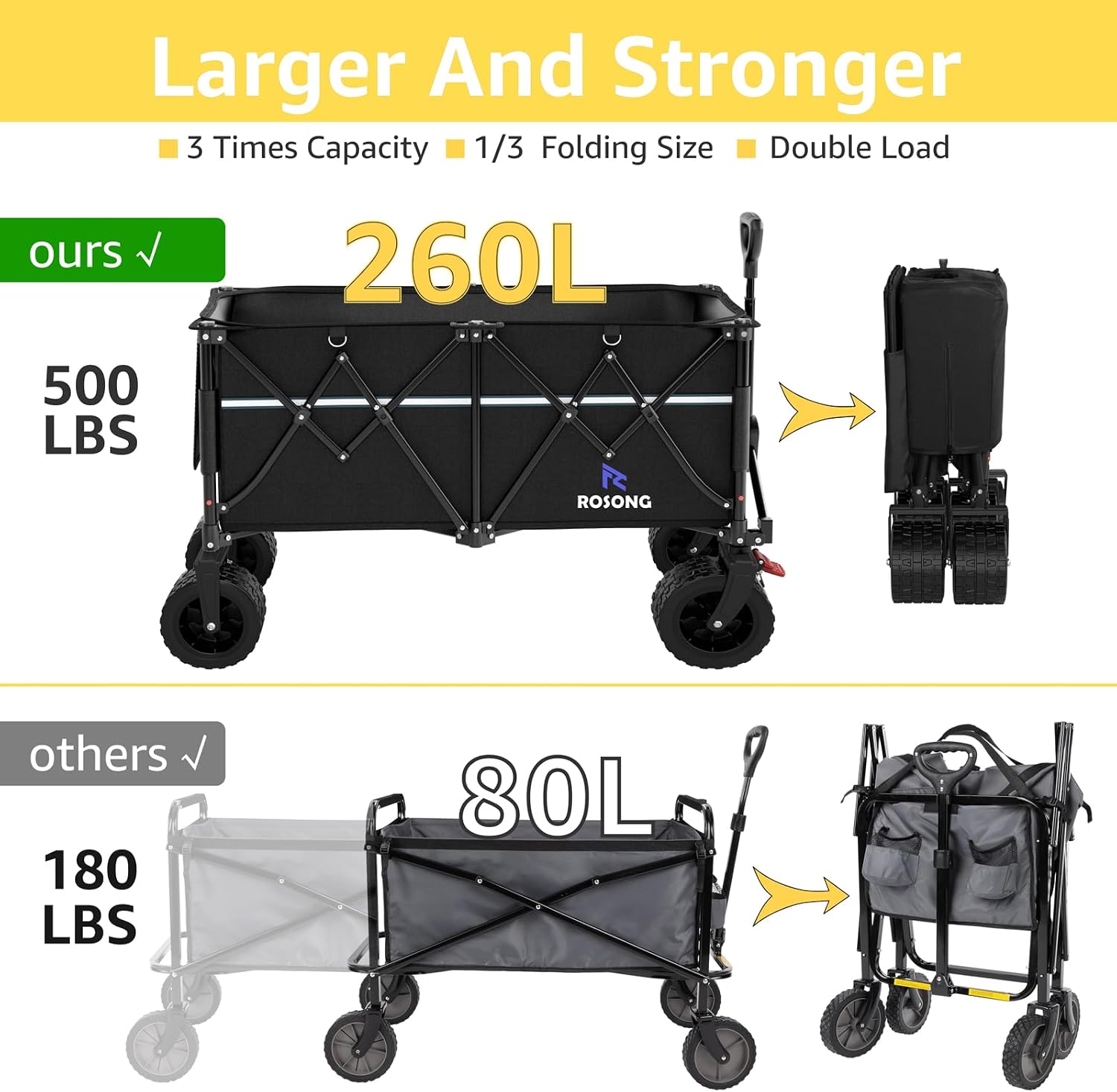 ROSONG Collapsible Wagon Cart with Wheels Foldable - Folding Utility Heavy Duty Wagons Carts for Grocery Sports Garden Shopping Camping Wheelbarrows (Black, 260L)