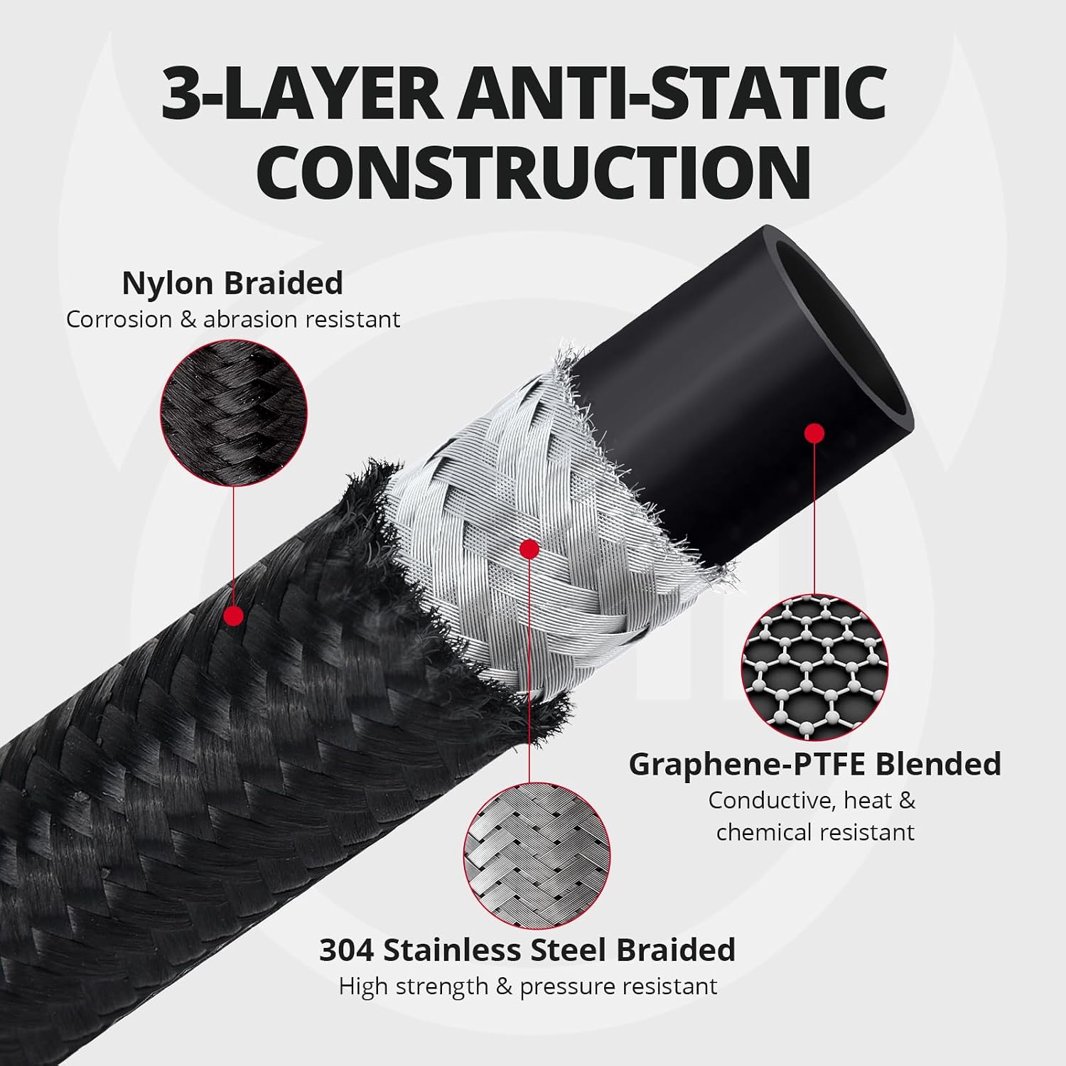 EVIL ENERGY Conductive 10AN PTFE Fuel Line Kit,Antistatic E85 Nylon Braided PTFE Fuel Hose 20FT AN10 Fuel Line Hose kit Black