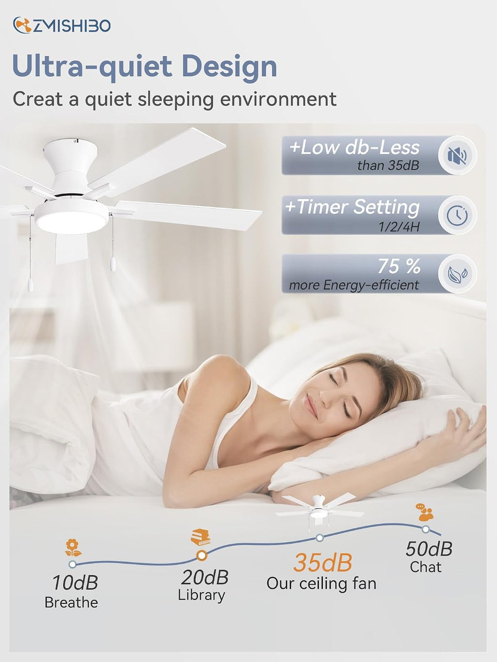 ZMISHIBO 52inch Ceiling Fans with Lights, Low Profile Ceiling Fan with Pull Chain and Remote Control, Flush Mount, Reversible, Dimmable, Noiseless, White Pull Cord Ceiling Fan for Bedroom