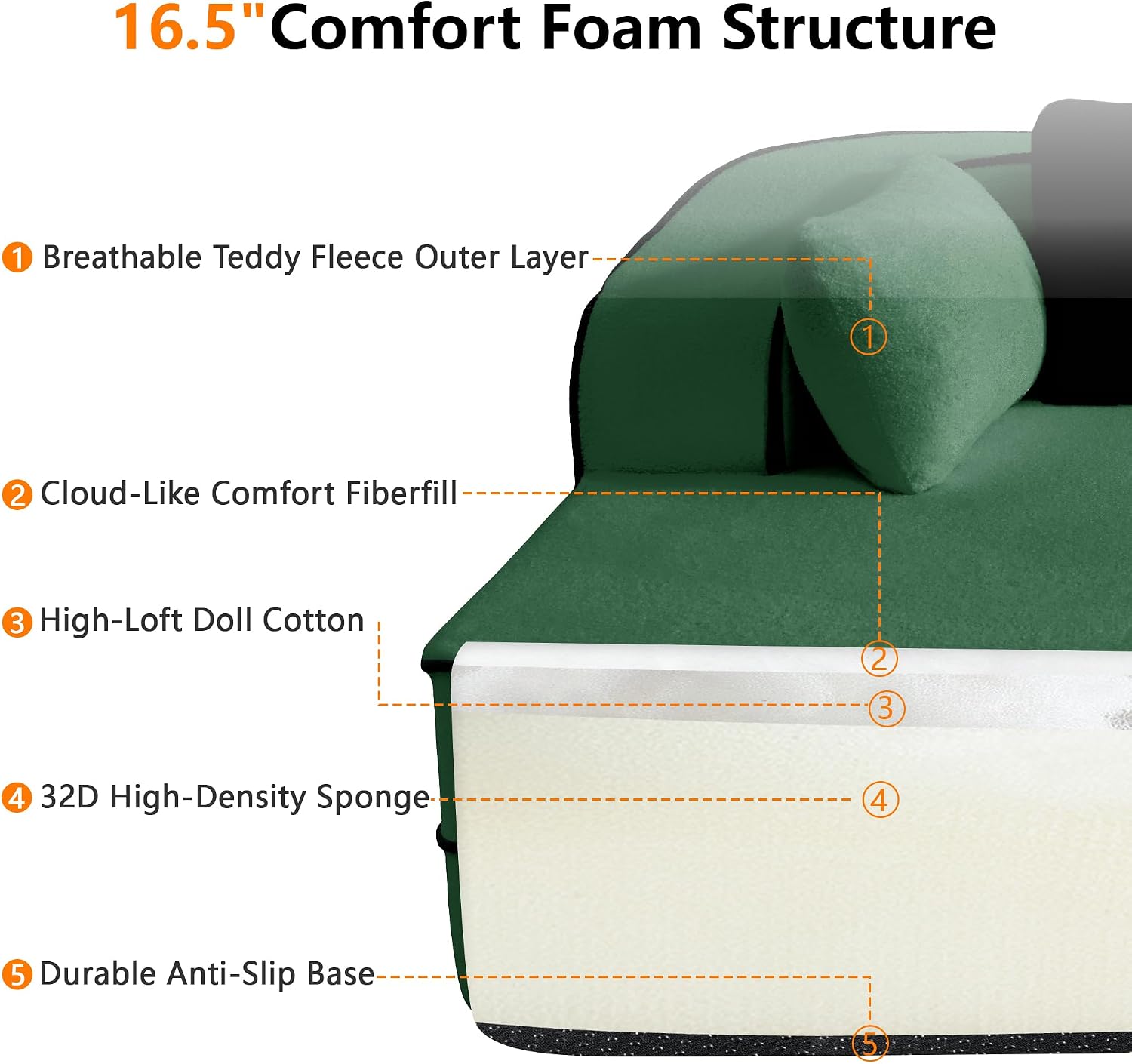 KEIKI Modular Boneless Sectional Teddy Couch with Full Chaise for Living Room, Oversized 135' Full Size Modern Luxury Sofa, for Weekend Lounging and Intimate Movie Nights, Deep Relaxation, Green