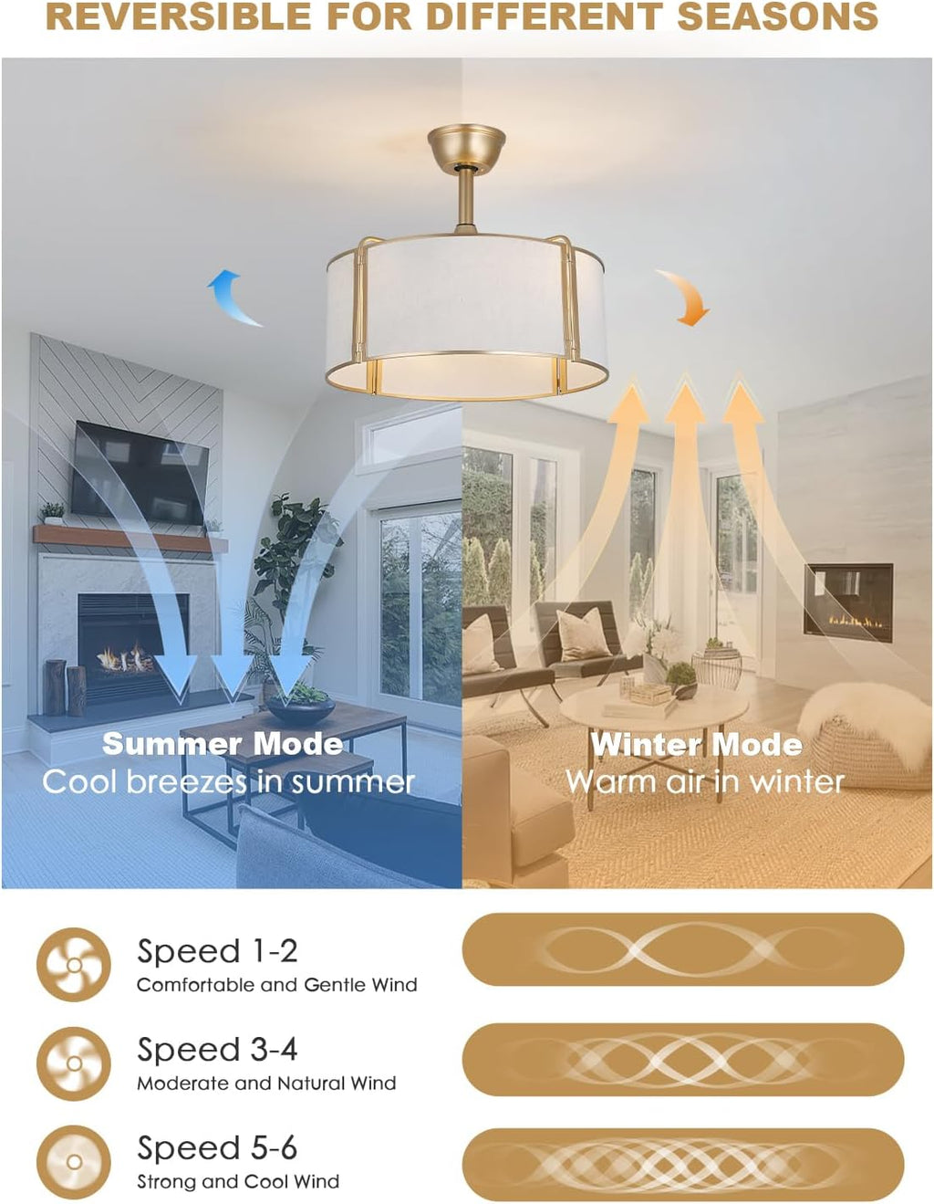 20' Gold Caged Boho Fandelier Ceiling Fan with Light, Bladeless Flush Mount Chandelier Fan with Remote Control, 6 Speeds Quiet Reversible Motor for Bedroom, Nursery, Foyer, Dining Room, Living Room