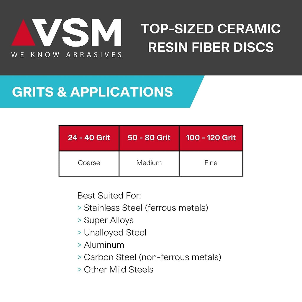 VSM 149539 Resin Fiber Disc, Red, Coarse Grade, Fiber Backing, Ceramic Plus, 20 Grit, 4-1/2' X 7/8' Arbor Hole, Pack of 50