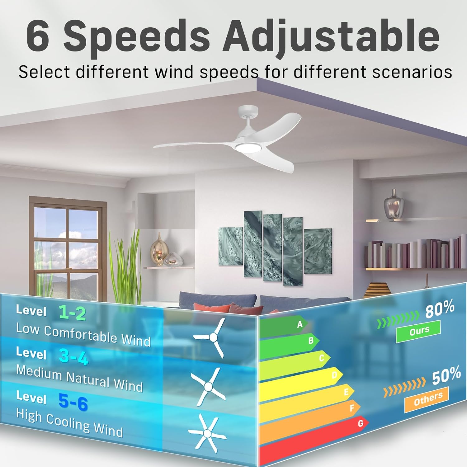 Ceiling Fans with Lights, Flush Mount Ceiling Fan with Light and Remote, LED Dimmable, 6 Speeds, Quiet Reversible Motor, Modern Ceiling Fan with Light for Indoor/Outdoor (White, 42 inch + 56 inch)