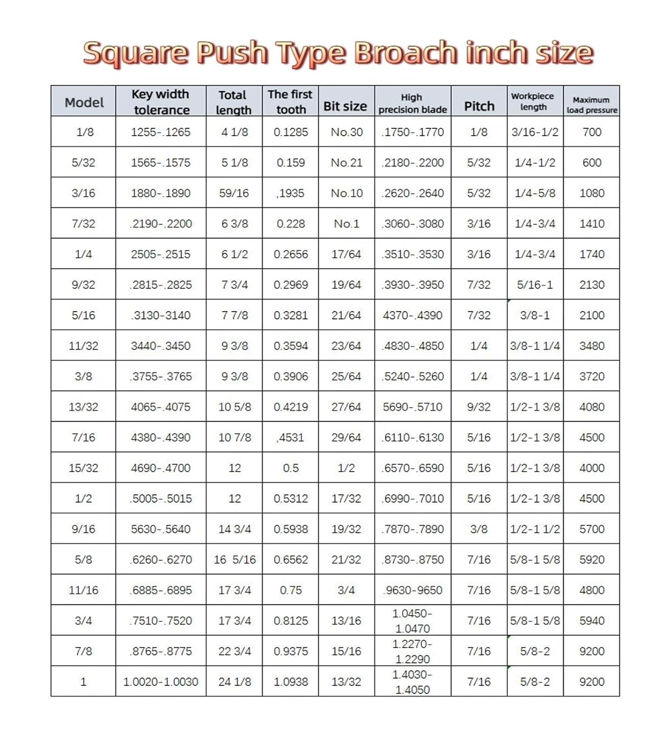 1/2' Push-Type Keyway Broach Square Broach Coating Inch Size High Speed Steel Cutting Tool Heat Resistance