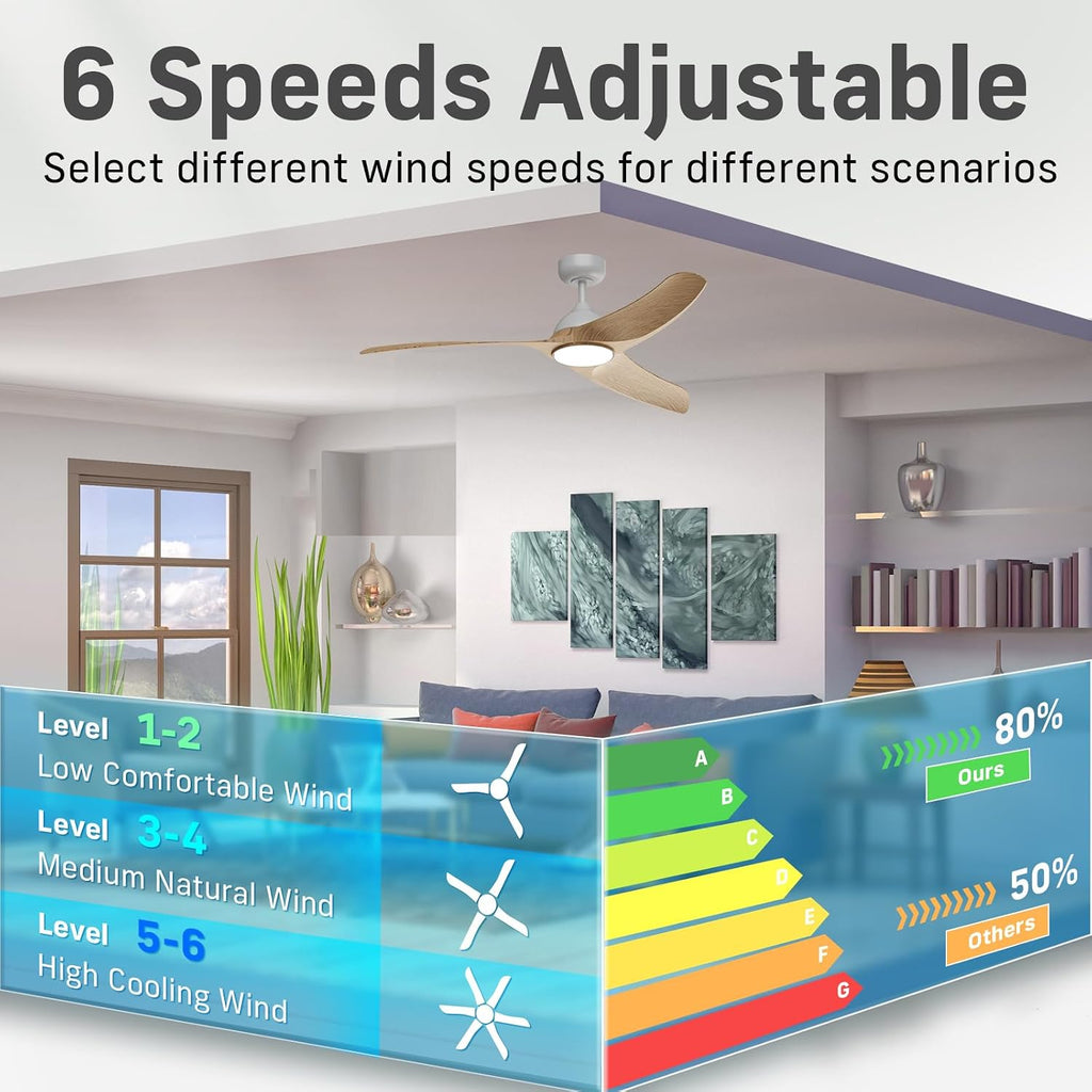 Ceiling Fans with Lights, Flush Mount Ceiling Fan with Light and Remote, LED Dimmable, 6 Speeds, Quiet Reversible Motor, Modern Ceiling Fan with Light for Indoor/Outdoor (Wood, 42 inch + 56 inch)