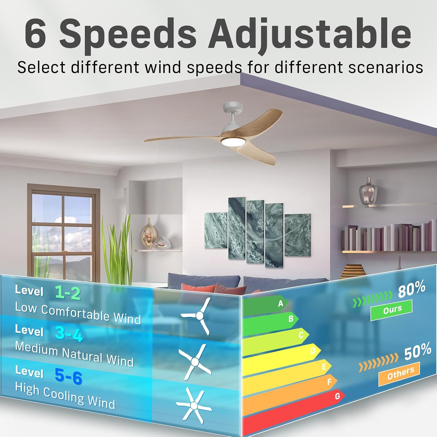 Ceiling Fans with Lights, Flush Mount Ceiling Fan with Light and Remote, LED Dimmable, 6 Speeds, Quiet Reversible Motor, Modern Ceiling Fan with Light for Indoor/Outdoor (Wood, 42 inch + 56 inch)