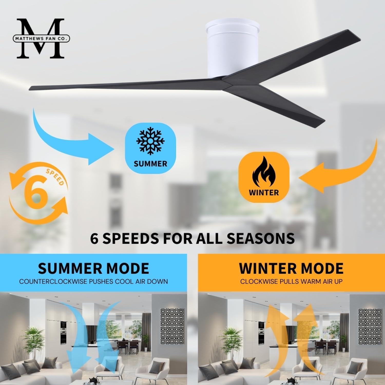 Matthews EKH-WH-BK Eliza Damp Rated 56' Flush Mount Ceiling Fan with Remote & Wall Control, DC Motor, Gloss White with Matte Black