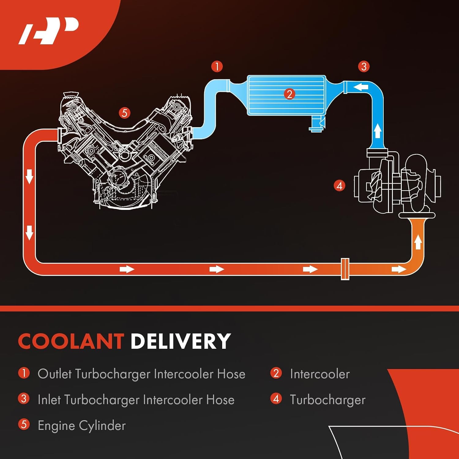 A-Premium Turbocharger Intercooler Hose Compatible with Ford F-250 Super Duty 2011 2012 2013 2014, V8 6.7L Turbocharged, with 1 Clamp, Replace# BC3Z6C646A, ‎BC3Z-6C646-A