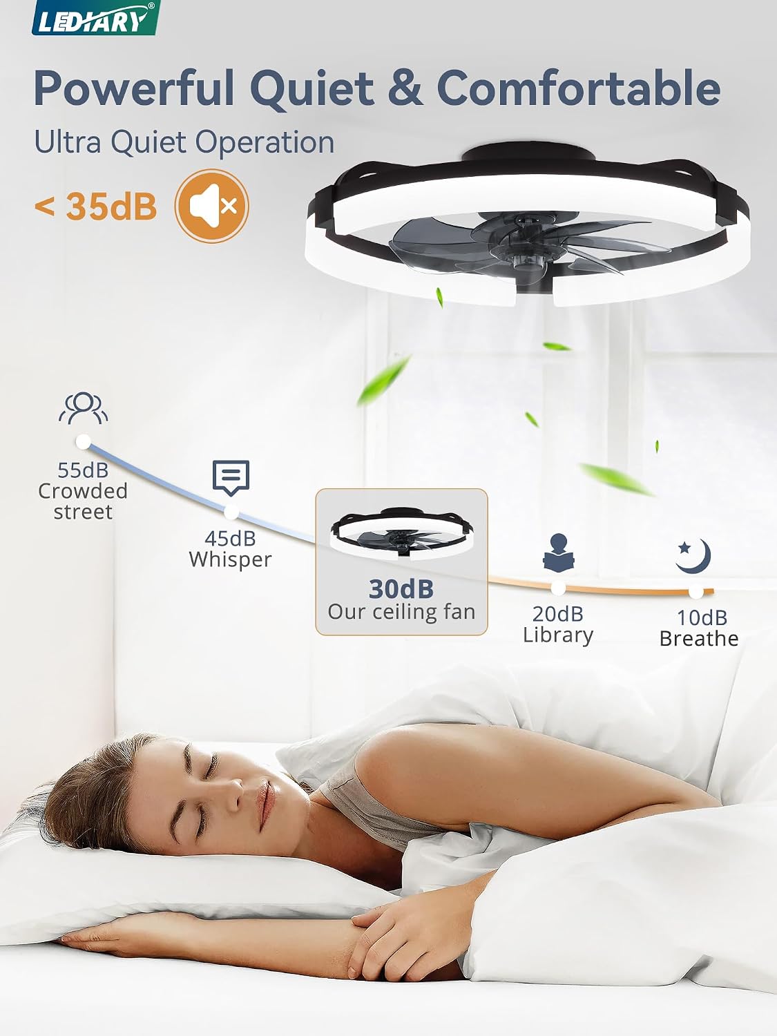 LEDIARY 2 Pack 20' Ceiling Fans with Lights and Remote, Low Profile Ceiling Fan, 3 CCT, Stepless Dimmable, Fandelier Flush Mount Fan Light, 6 Speeds, DC Motor, App & Remote Control for Bedroom(Black)