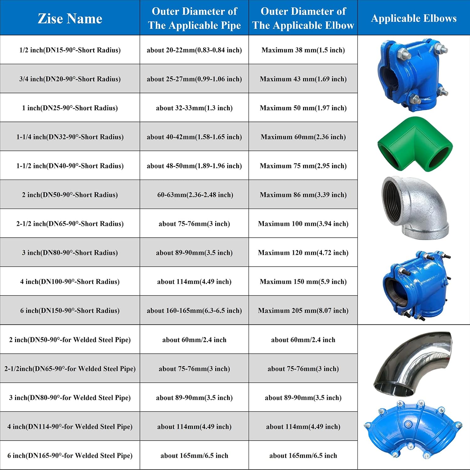 Pipe Repair Clamp For 2-1/2 Inch Welded Steel Pipe Elbow(OD of the Pipe and Elbow are 3 inch),90 Degree Elbow Leak Sealer,Long Radius,Only Suitable for Welded Steel Pipes