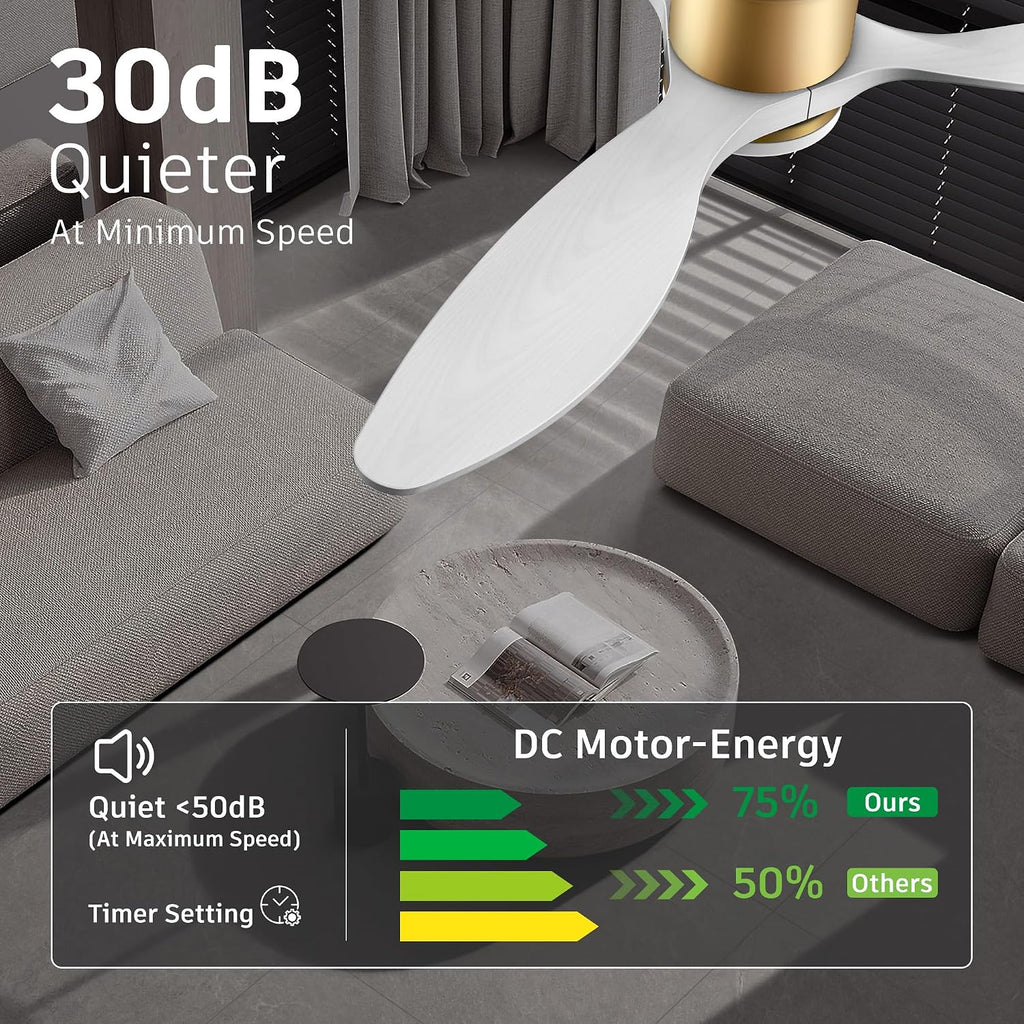 cumilo 52' Smart Ceiling Fans with Remote,Quiet DC Motor,Dimmable,Low Profile Outdoor Indoor Ceiling Fan,Compatible with Alexa Google Voice App,for Modern Flush Mount Bedroom Patio,Gold and White