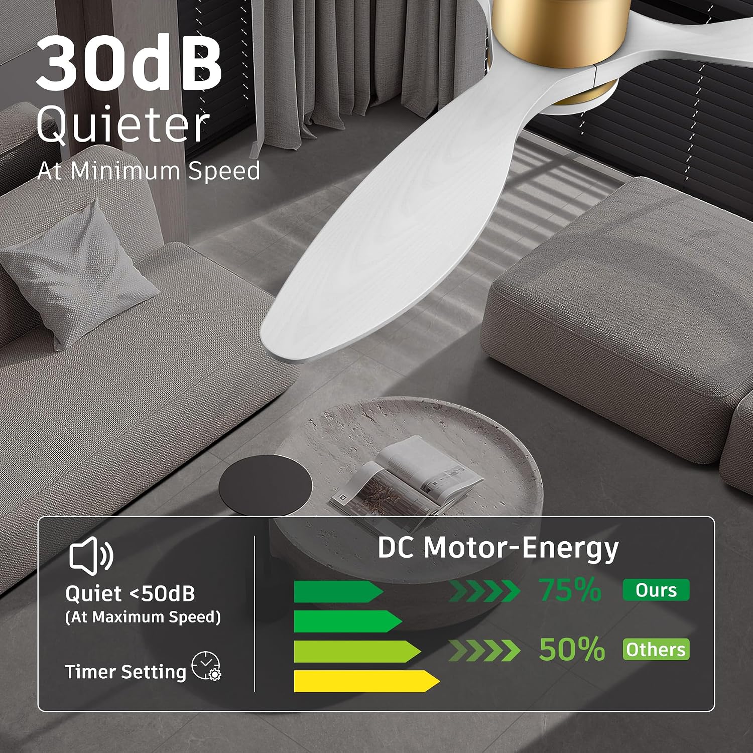 cumilo 52' Smart Ceiling Fans with Remote,Quiet DC Motor,Dimmable,Low Profile Outdoor Indoor Ceiling Fan,Compatible with Alexa Google Voice App,for Modern Flush Mount Bedroom Patio,Gold and White
