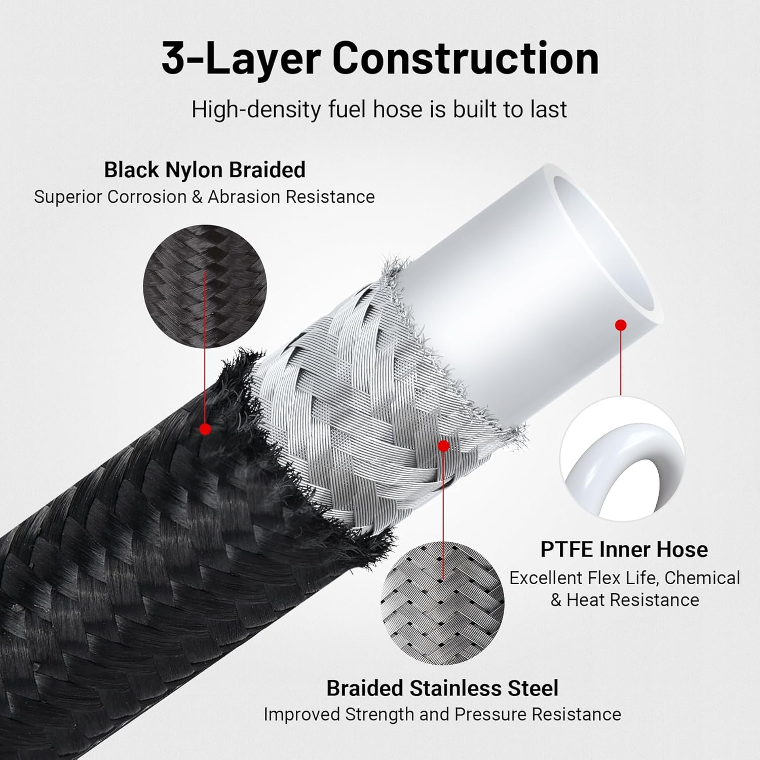 EVIL ENERGY 10AN PTFE Fuel Line Kit, AN10 E85 Nylon Braided Fuel Hose kit 10FT Black PTFE Hose