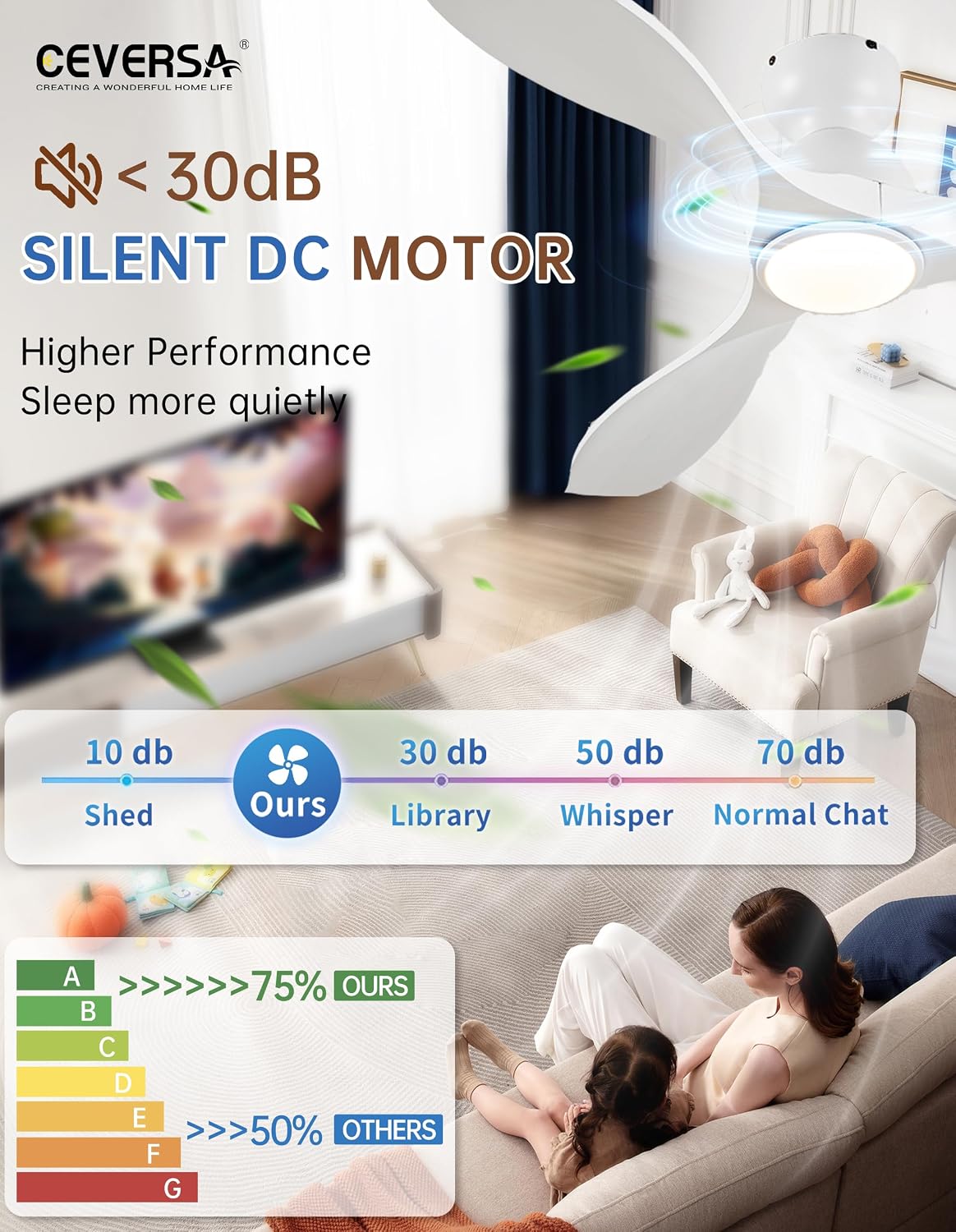 52 Inch Flush Mount Ceiling Fans with Lights and Remote,White Low Profile Ceiling Fan with Light,3 Blade,Dimmable,Quiet Noiseless DC Motor for Patios,Living Room,Bedroom(Wall Control Switch)