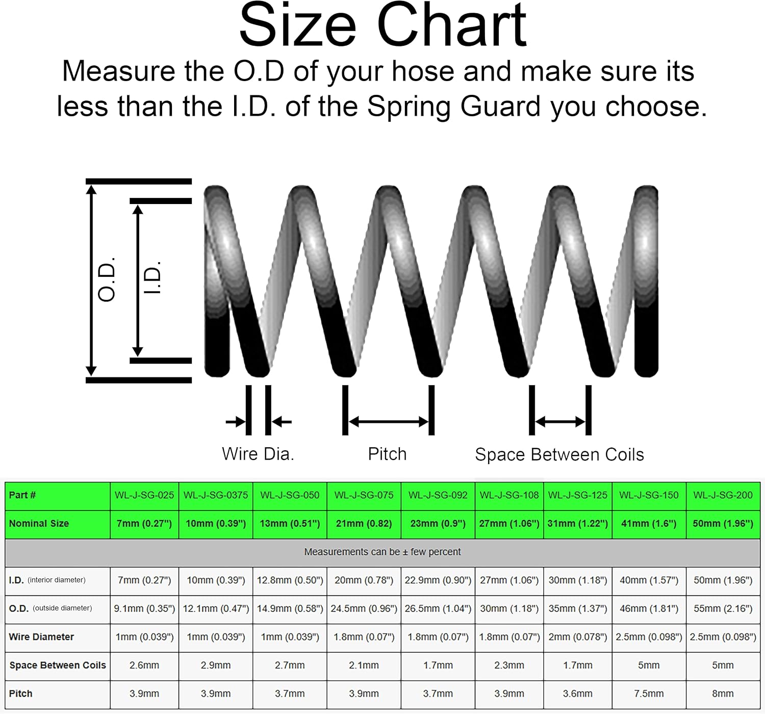 Electriduct 1.25' Steel Spring Guard Flexible Pipe Hose Protector Metal Spiral Wrap Armor Cover - 31mm - 25 Feet