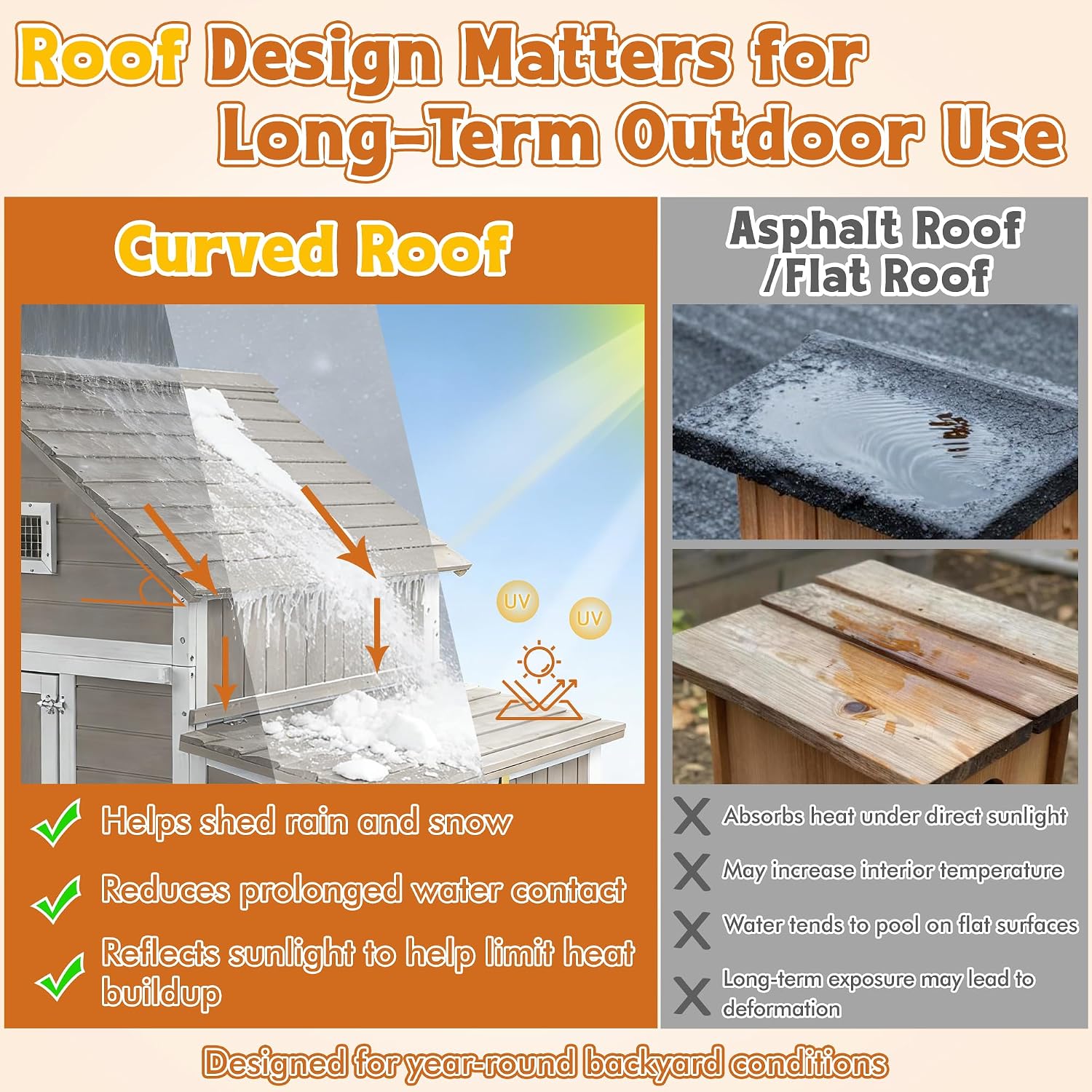 Ketive Large Chicken Coop for 2–4 Chickens Outdoor Poultry Cage Wooden Hen House with 6 Nesting Boxes, Reinforced Boxes, Dual Ramp Doors, Curved Wood Roof, Tray, Expandable (61.1'L x 38'W x 40.2'H)